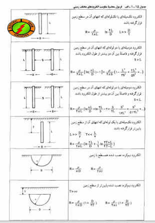 جدول محاسبات ارتینگ1