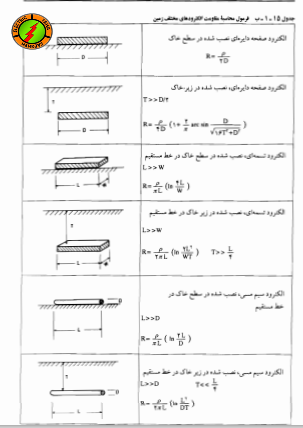 جدول محاسبات ارتینگ2